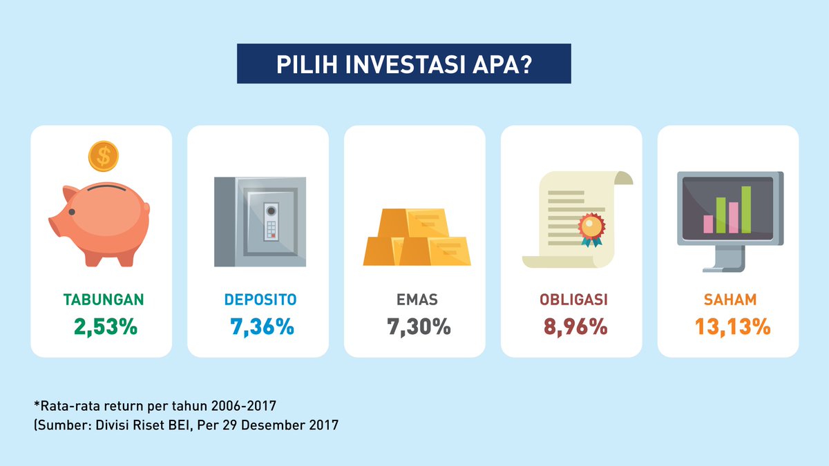 Jenis Investasi