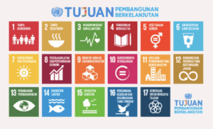Konsep Pembangunan Berkelanjutan