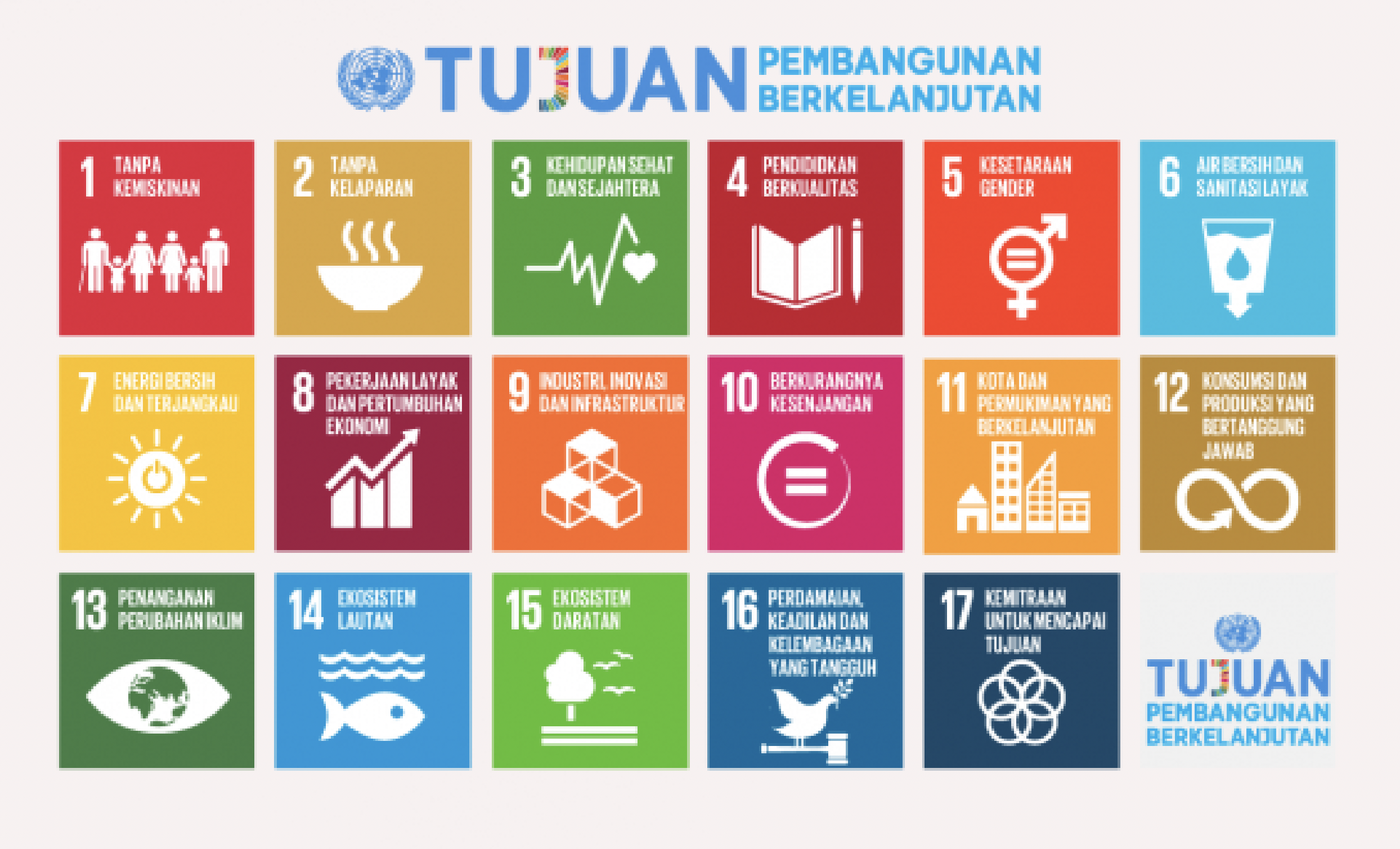 Konsep Pembangunan Berkelanjutan