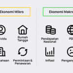 Ekonomi Mikro