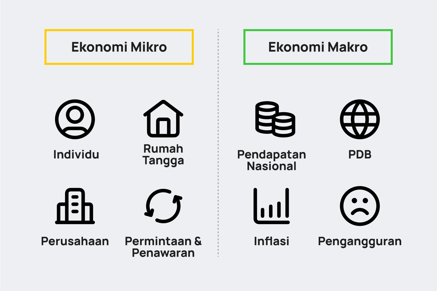 Ekonomi Mikro