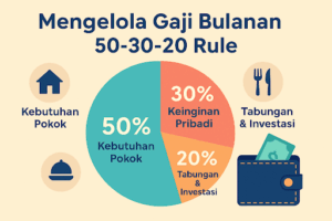 Strategi Mengelola Gaji