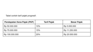 Tarif Pajak Indonesia
