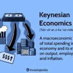 Teori Keynesian dalam Ekonomi Makro