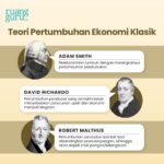 Teori Pertumbuhan Ekonomi