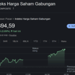 Pasar Saham Indonesia
