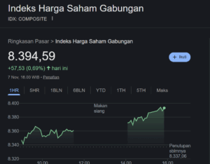Pasar Saham Indonesia