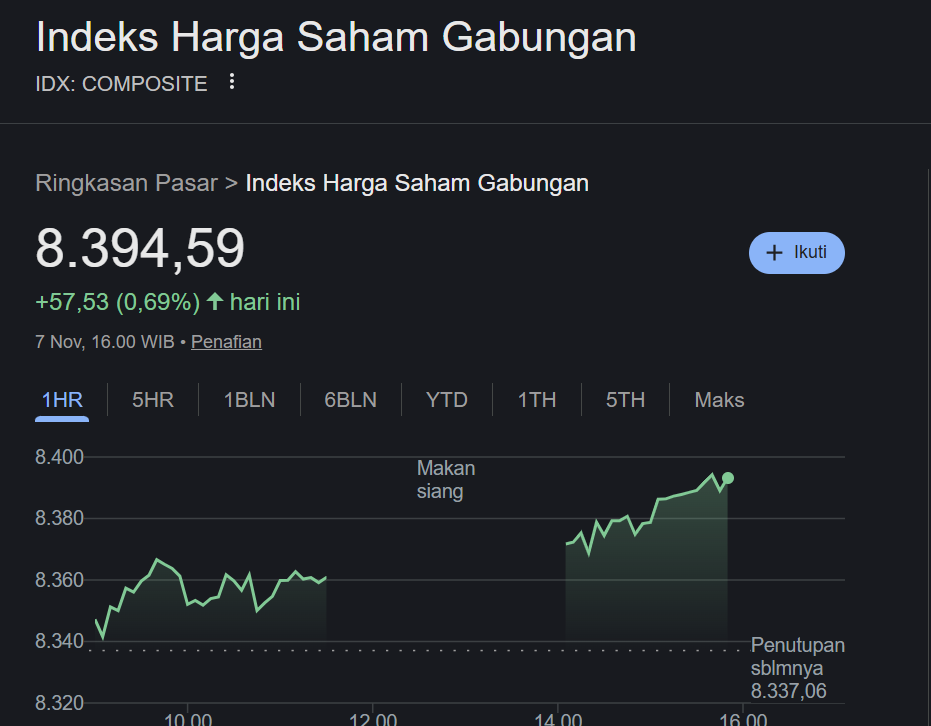 Pasar Saham Indonesia