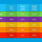 Profil Risiko Investor