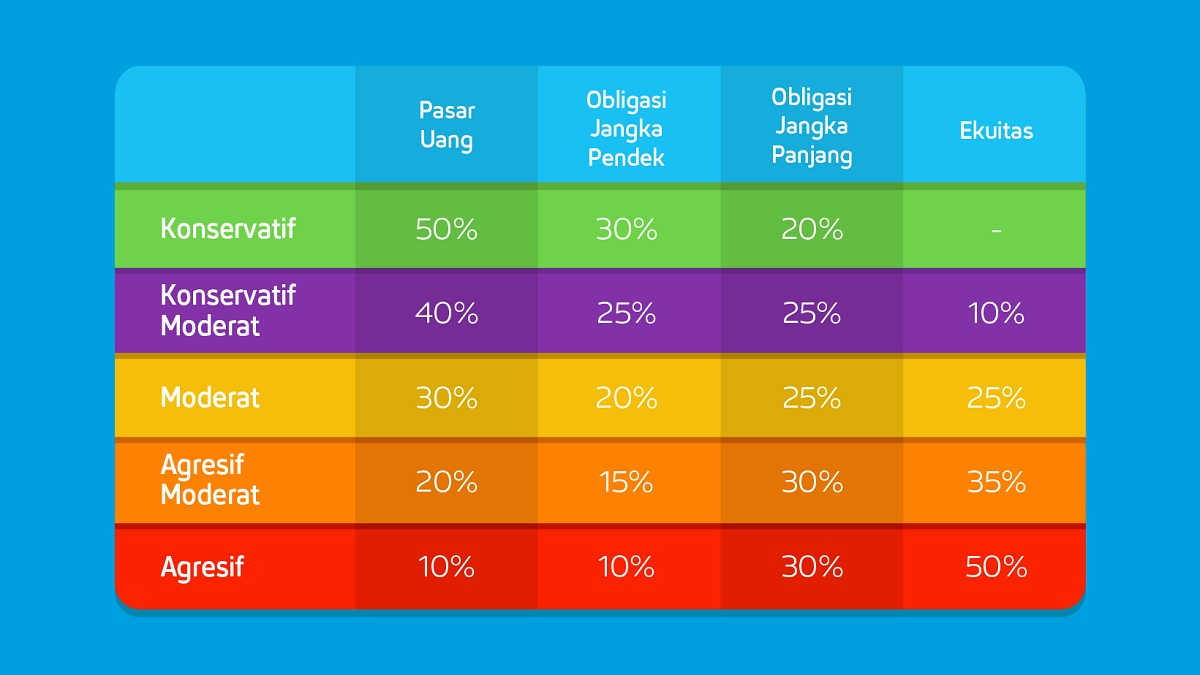 Profil Risiko Investor
