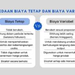 Biaya Tetap