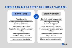 Biaya Tetap