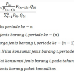 Indeks Harga Konsumen