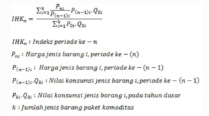Indeks Harga Konsumen