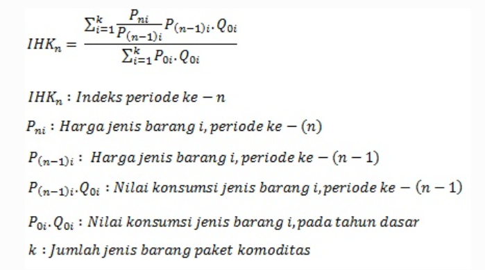 Indeks Harga Konsumen