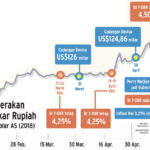 Kurs Rupiah