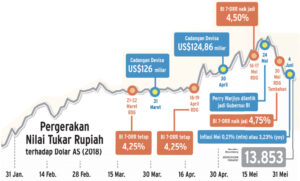 Kurs Rupiah