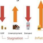 Stagflasi